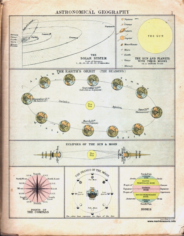 Astronomska geografija / Astronomical Geography