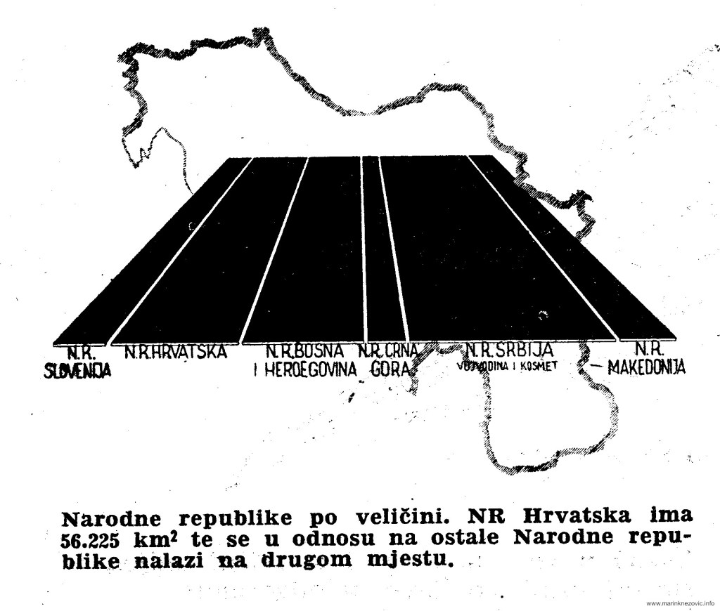 Površina Narodne Republike Hrvatske