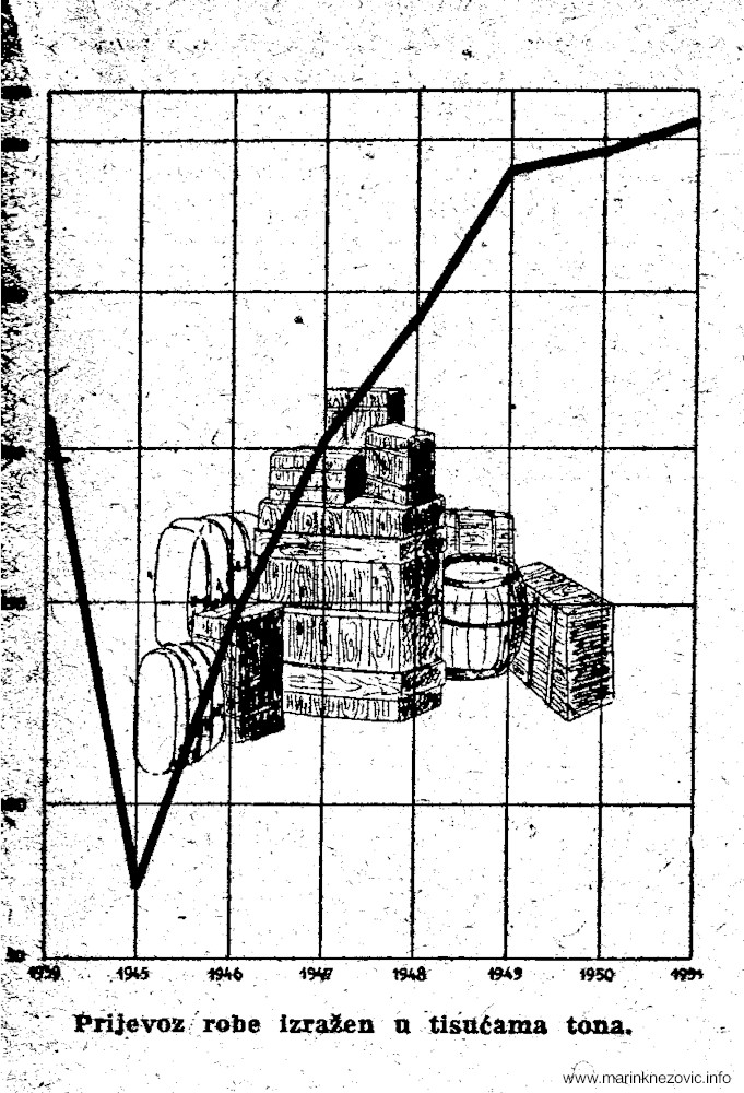 Prijevoz robe u Narodnoj Republici Hrvatskoj